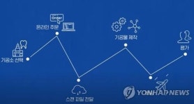 [스타트업 발언대] 치과 기공소 해외진출 발판 될래요