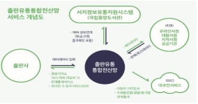 오늘부터 저자가 출판유통전산망서 책 판매부수 직접 확인