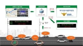 신천대로 돌발상황 AI가 알려준다 대구시 첨단시스템 가동