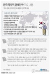 [그래픽] 한국 독자적 인태전략 주요 내용