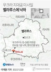 우크라 S-300 지대공 미사일, 벨라루스 영토에 떨어져