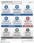 [그래픽] 김만배 언론계 로비 인맥 파악 현황