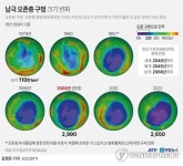 [그래픽] 남극 오존층 구멍 최대 범위 변화