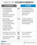 이재명 