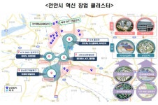 천안시, 5년간 스타트업 500개·유니콘 기업 2개 발굴 추진