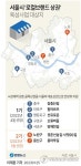 [그래픽] 서울시 로컬브랜드 상권 육성사업 대상지