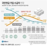 [2023연금개혁] 기금 소진되면 국민연금 정말 못받을까