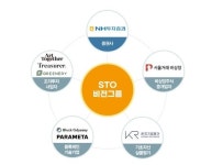 [게시판] NH투자, 토큰증권 협의체 STO 비전그룹 출범