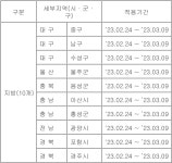 HUG, 충남 홍성 등 미분양 관리지역 10곳 지정…지정기준도 완화