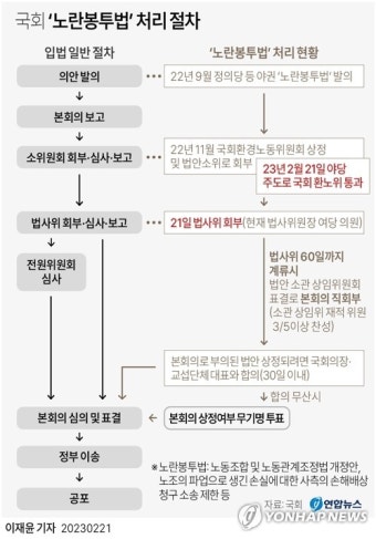 [그래픽] 국회 '노란봉투법' 처리 절차