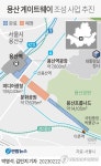 용산역∼용산공원 지하공간 입체개발 15년 만에 재추진