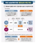 '행정심판 집행정지' 기각돼도 30일간 집행정지 유지한다