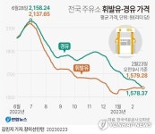 [그래픽] 전국 주유소 휘발유·경유 가격