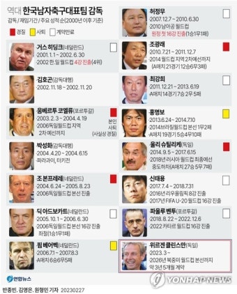 [그래픽] 한국남자축구 새 사령탑에 클린스만 선임