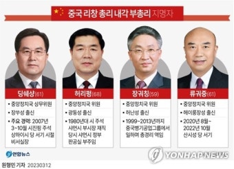 [그래픽] 중국 리창 총리 내각 부총리 지명자