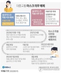 버스·지하철서 20일부터 노마스크 가능…혼잡시간 착용권고(종합2보)