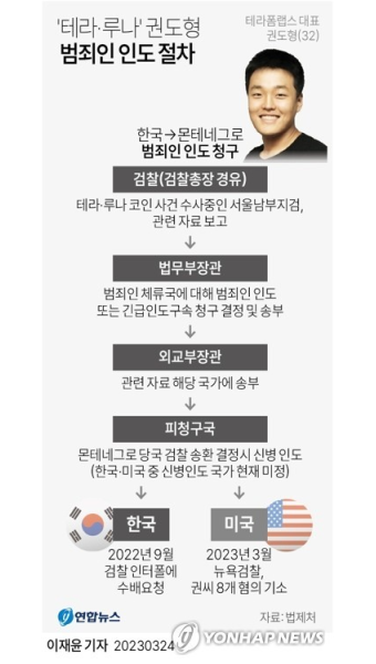 검 