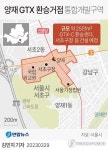 [그래픽] 양재 GTX 환승거점 통합개발구역