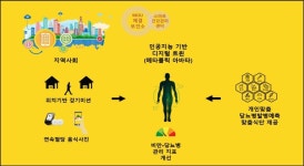 부산시, 인공지능 활용 당뇨병 예방·관리 사업 추진