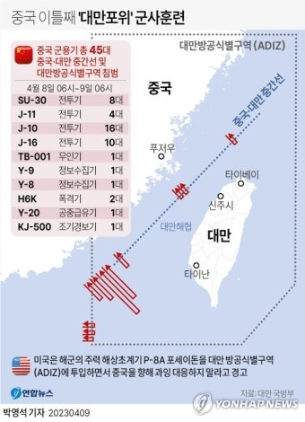 [그래픽] 중국 이틀째 '대만포위' 군사훈련