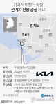 국내 첫 전기차 전용공장 2025년 가동…기아 화성 PBV공장