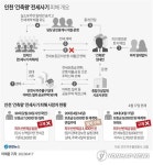 전세사기 피해 사망 3번째…9천만원 못 돌려받은 30대(종합)