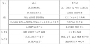 어린이날에 뭐 할까?…경기지역 축제·행사 풍성