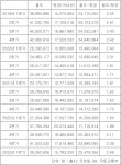 1분기 국내 철도승객 3천926만명…코로나 이전 수준 웃돌아