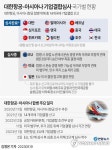 대한항공-아시아나 합병, EU·美 난기류 만나…대한항공 대응은