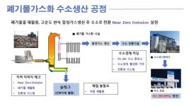 [탄소중립도시 부산] ⑧ 폐기물도 자원…온실가스 감축하는 재활용