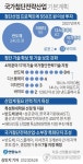 [그래픽] 국가첨단전략산업 기본계획