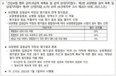 요양병원 성과보상 첫 시행…상위권·평가 향상한 604곳에 623억