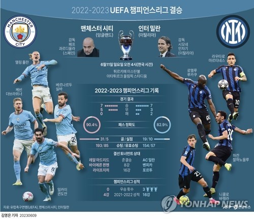 인터밀란, 2년 만에 UCL 결승 진출 성공!