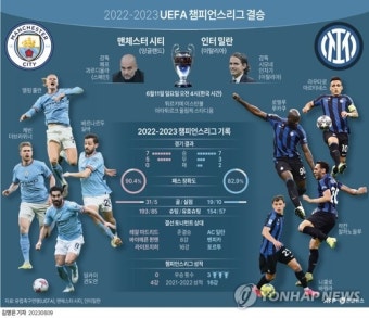 인터밀란, 2년 만에 UCL 결승 진출 성공!