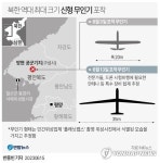 북한 신형 무인기 포착…날개폭 35ｍ, 현재까지 최대 크기(종합)