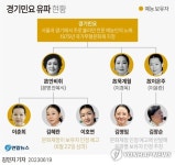 [그래픽] 경기민요 유파 현황