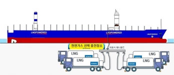 현대삼호중, LNG추진선 동시 충전 실증특례사업 개시