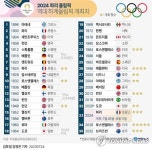 [그래픽] 역대 하계올림픽 개최지