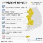 전국 곳곳 학생인권조례 개정 추진…악성 민원에도 적극 대응