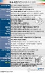 미·이란, 韓동결 자금 해제 전격 합의…이란 