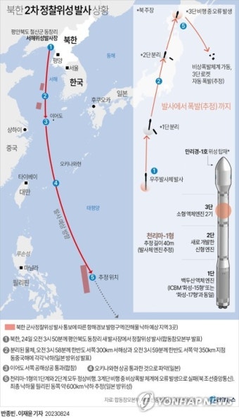 [그래픽] 북한 2차 정찰위성 발사 상황(종합)