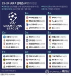 [그래픽] 23-24 UEFA 챔피언스리그 조 편성