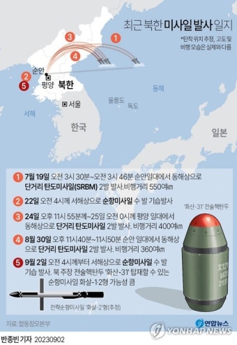 북한, 주말 새벽 서해상으로 순항미사일 수 발 기습발사(종합)
