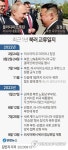 김정은 푸틴 바라기 선언…북러 1년새 도대체 무슨일 있었나