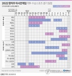 [그래픽] 2022 항저우 아시안게임 격투·수상스포츠 경기 일정