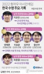 [그래픽] 2022 항저우 아시안게임 한국 수영 주요 기록