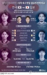 [그래픽] 항저우 아시안게임 남자 축구 한일 결승전 전력 비교