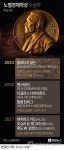 역대 노벨경제학상…올해는 '유리천장 입증' 클로디아 골딘