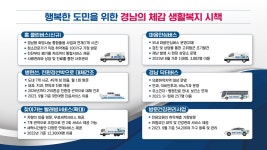 경남도, 저장강박 집 청소 홈클린버스 도입 등 복지 확대