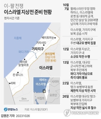 [이·팔 전쟁] 이스라엘 가자국경 '초긴장'…부랴부랴 피란·민병대 조직